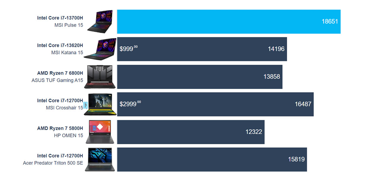 MSI Pulse 15 (B13V) review